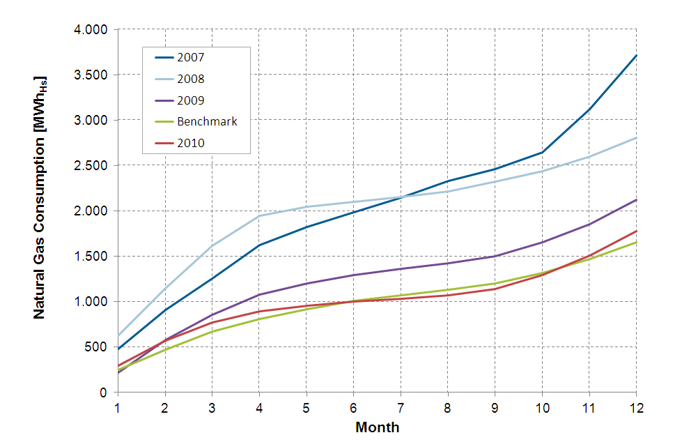 German Refrigeration Award 2011, Benchmark