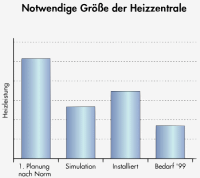 Zum Vergrößern bitte klicken